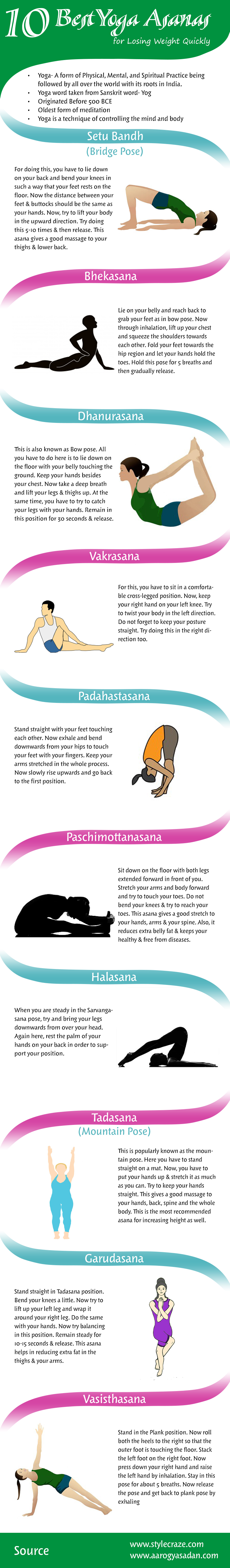 Top 7 Yoga Asanas for Weight Loss - Rishikul Yogshala Blog